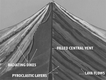 composite volcano