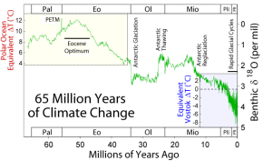 Climate Change