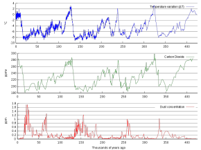 Icecore Data